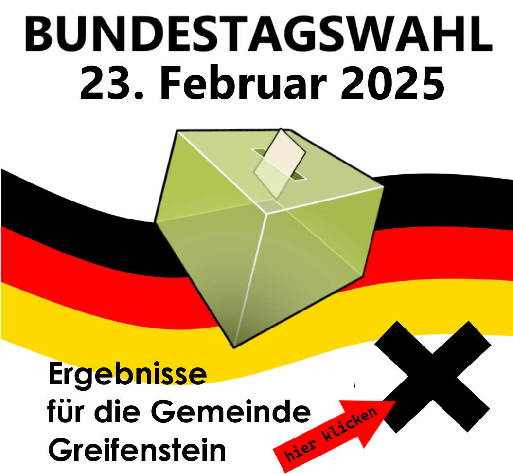 Ergebnisse 2025